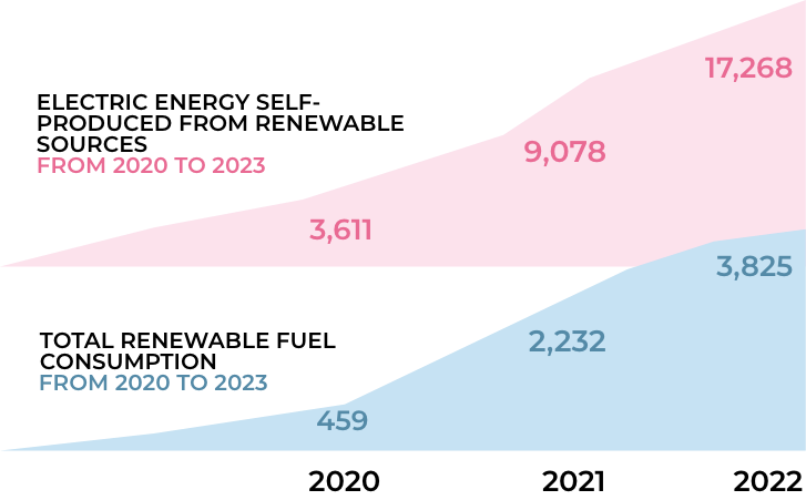 infographic-corporate-consumption-en